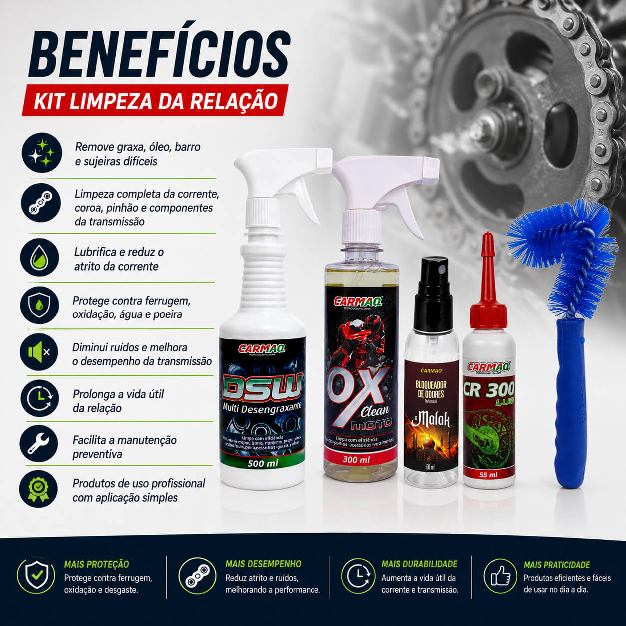 Kit Master Limpeza da Relação